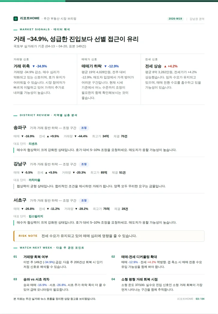 리포트HOME 샘플 리포트 4쪽: 거래·매매가·전세 신호 해석과 구별 심층 분석
