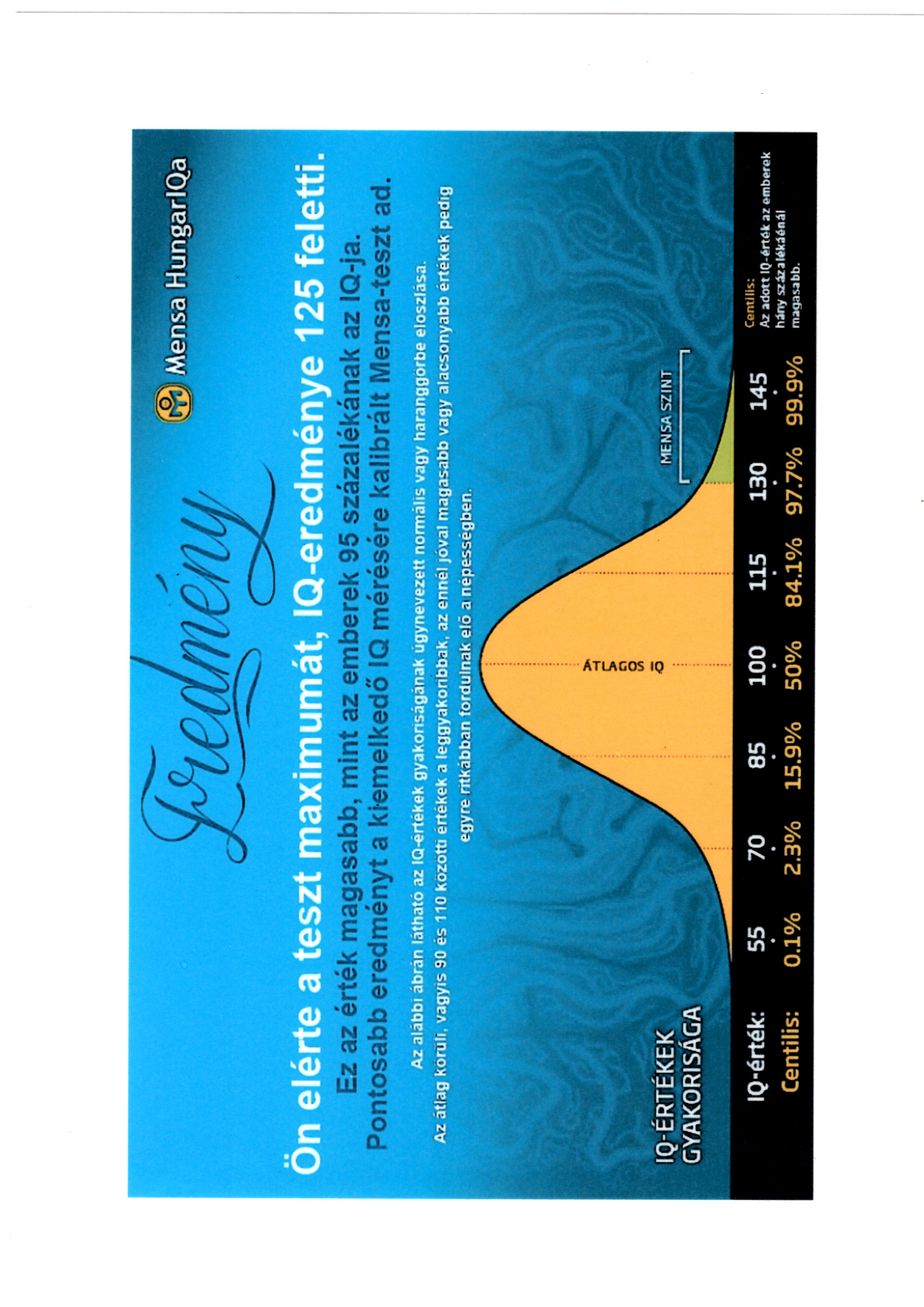 고지능 단체 MENXX 헝가리 지능 지수 만점